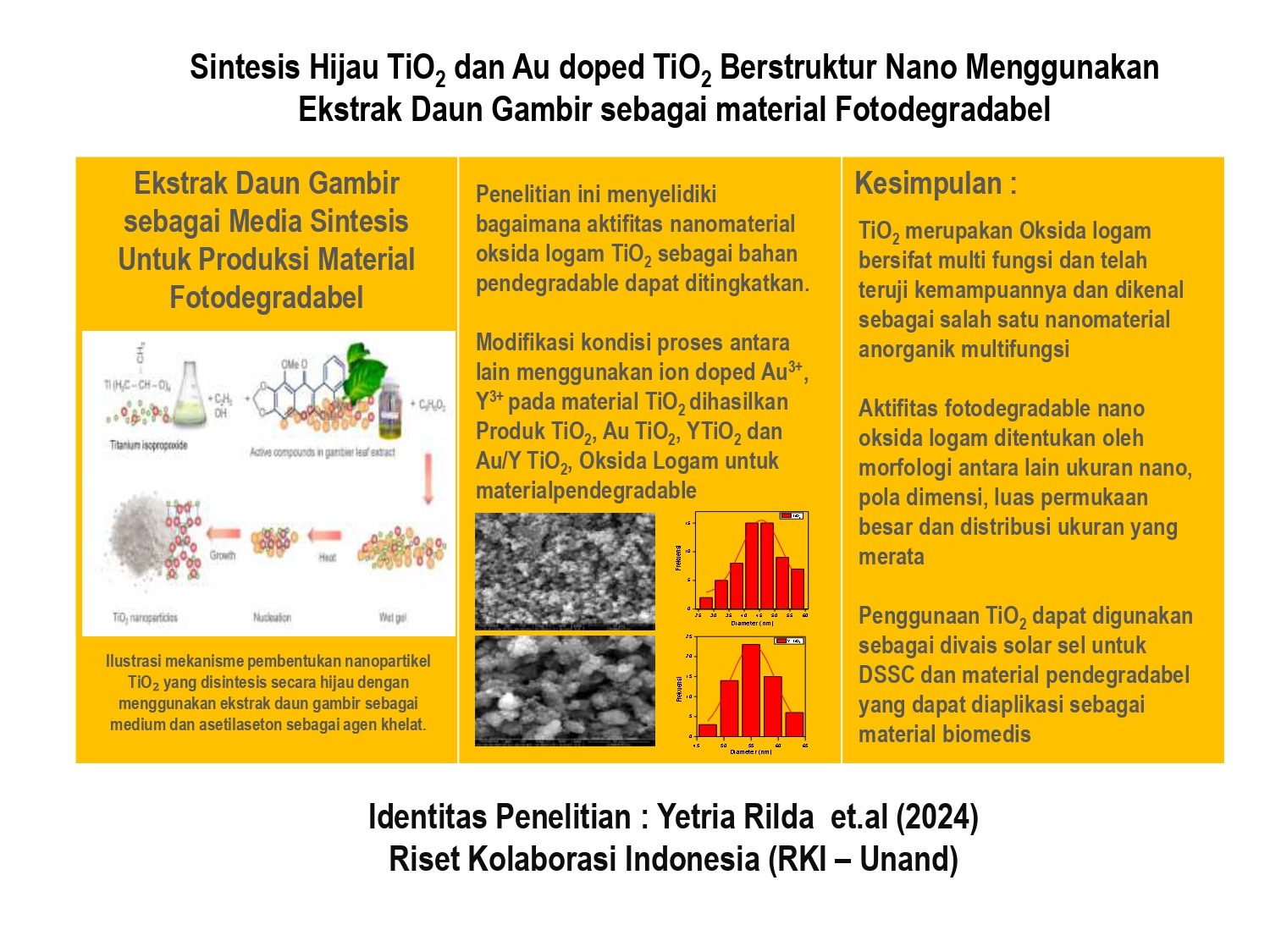Sintesis Hijau TiO2 dan Au doped TiO2 Berstruktur Nano Menggunakan Ekstrak Daun Gambir sebagai material Fotodegradabel